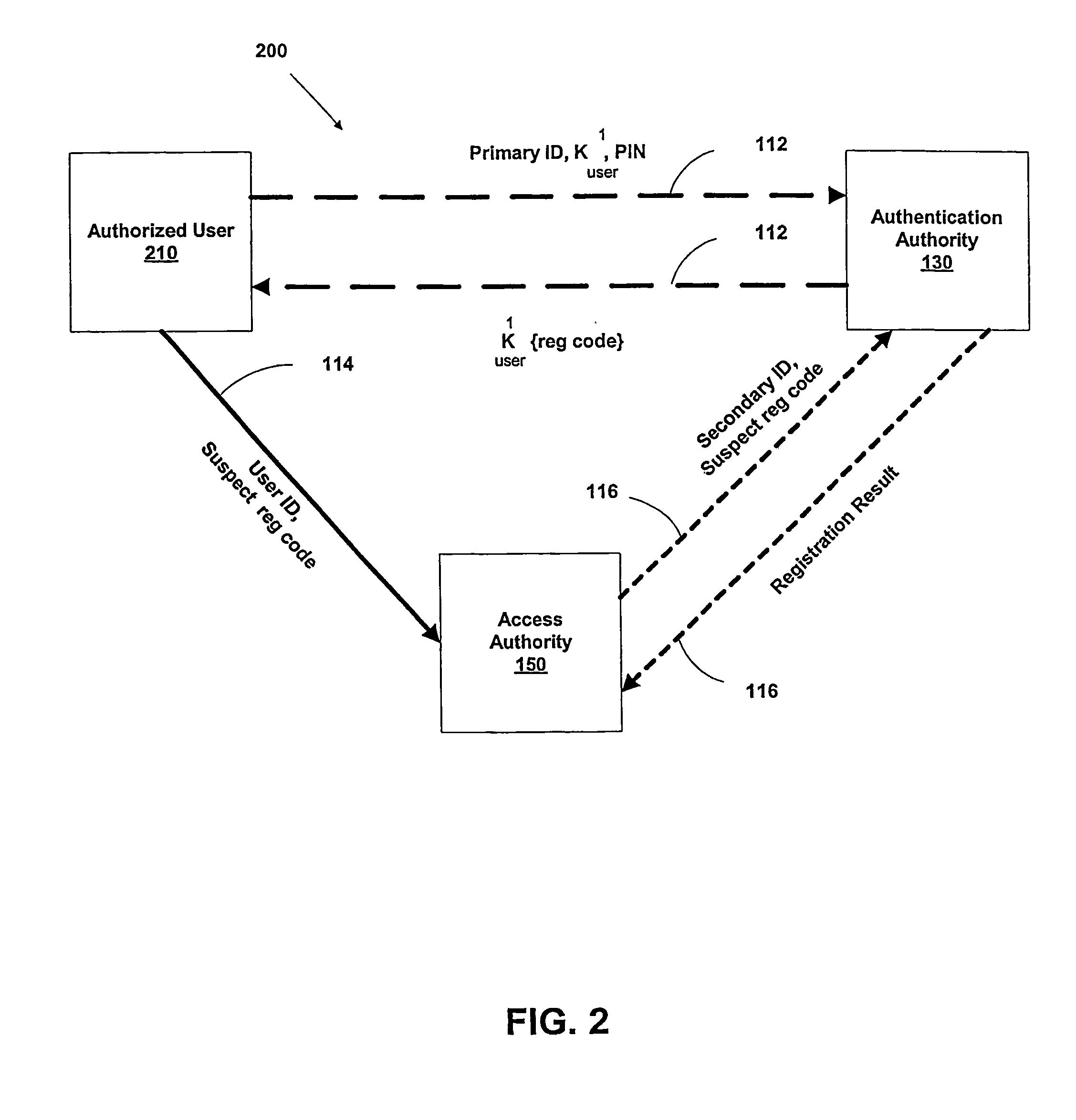 Multi-factor authentication system