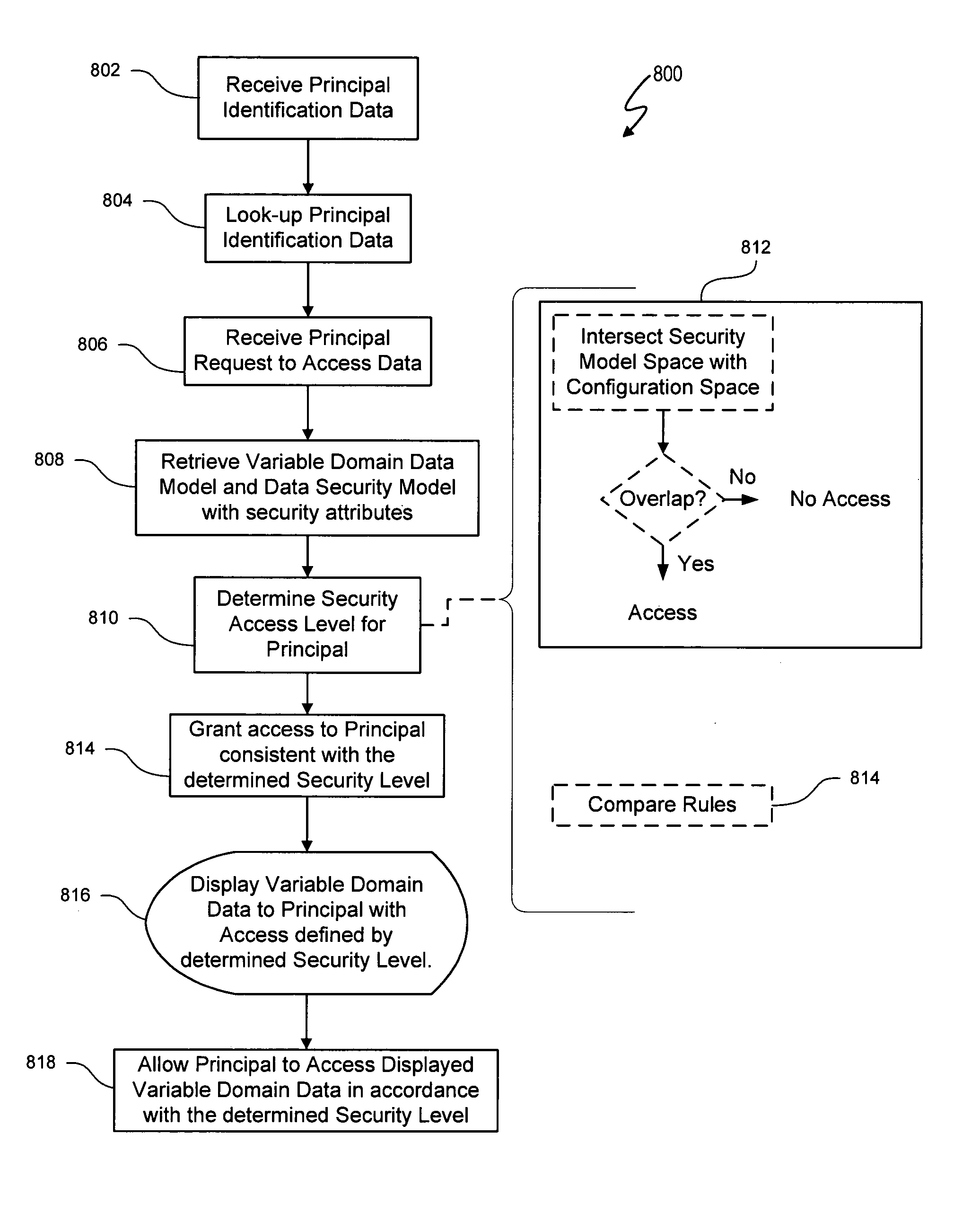 Variable domain resource data security for data processing systems