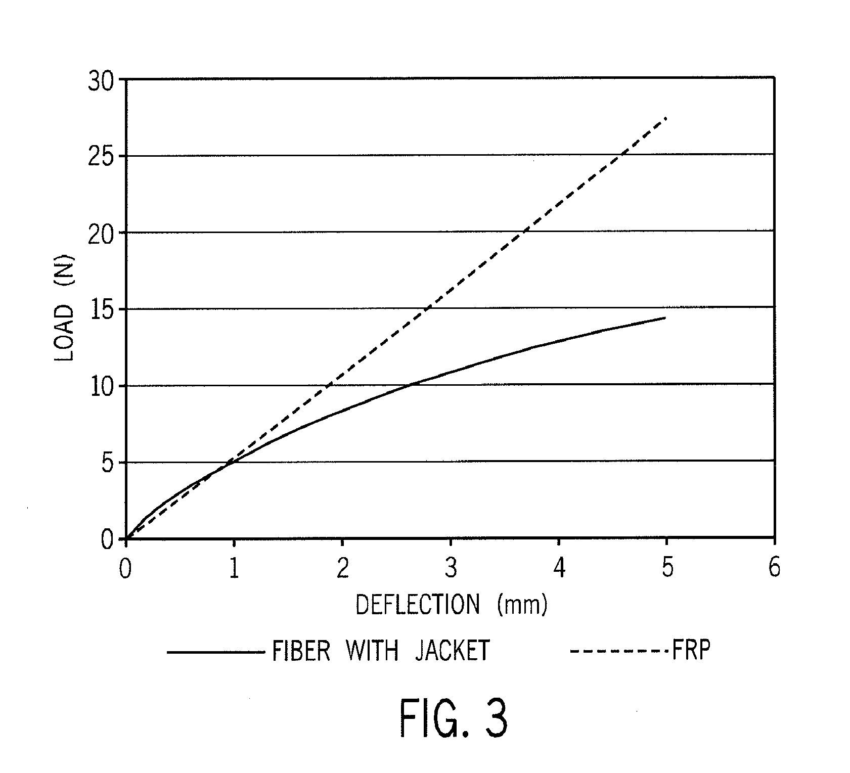 Partially Impregnated, Fiber Reinforced Thermoplastic Strength Member