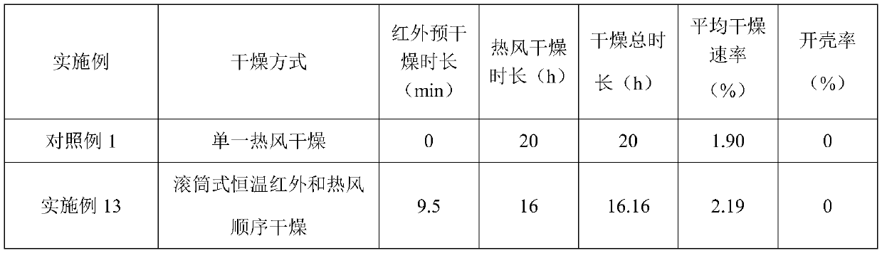 Method for sequentially drying walnuts through drum-type constant-temperature infrared rays and hot air