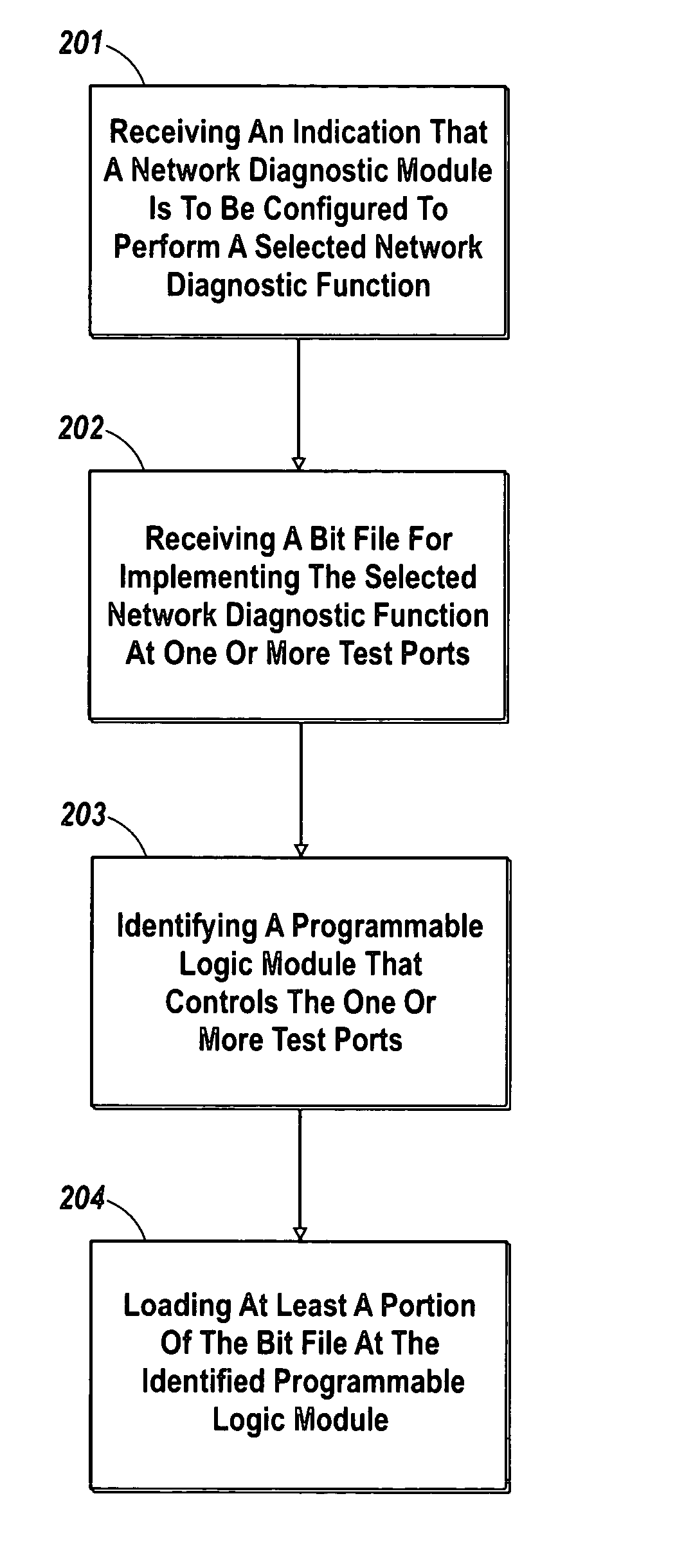 Multi-purpose network diagnostic modules