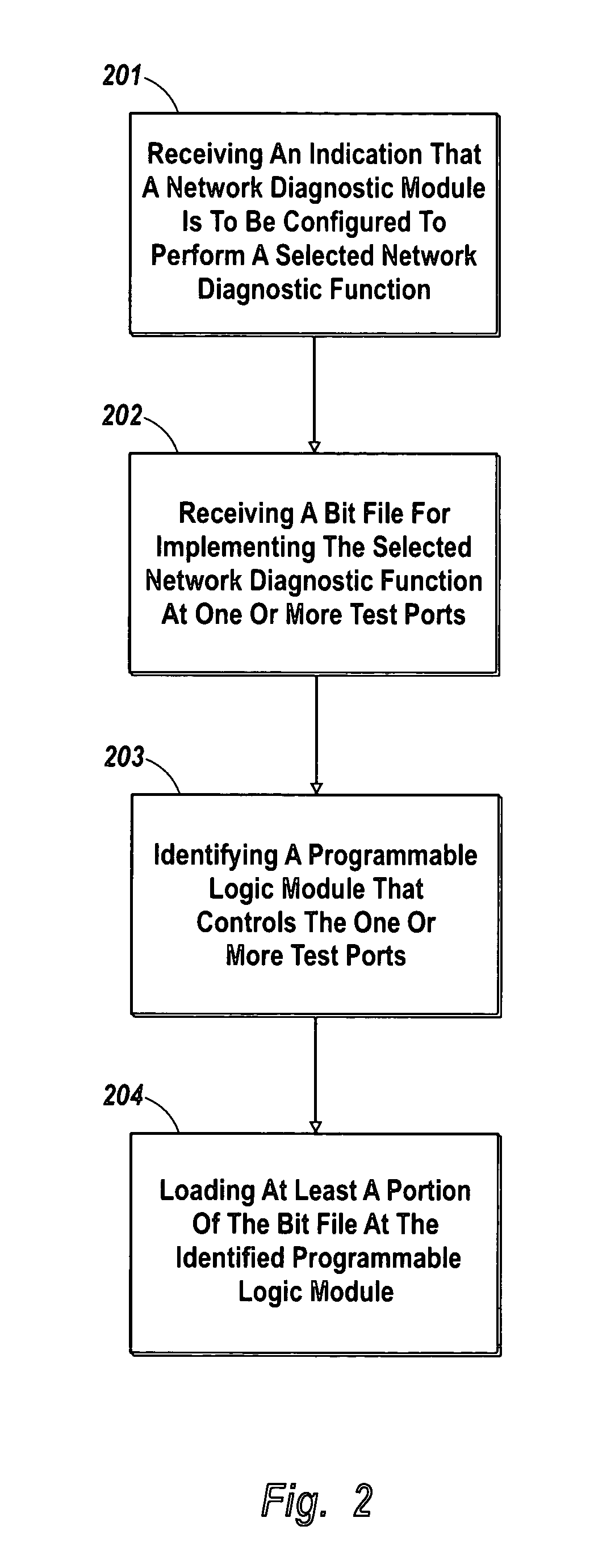 Multi-purpose network diagnostic modules