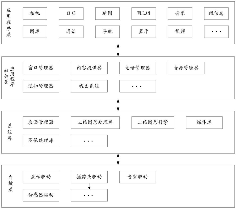 Processor verification method and related device