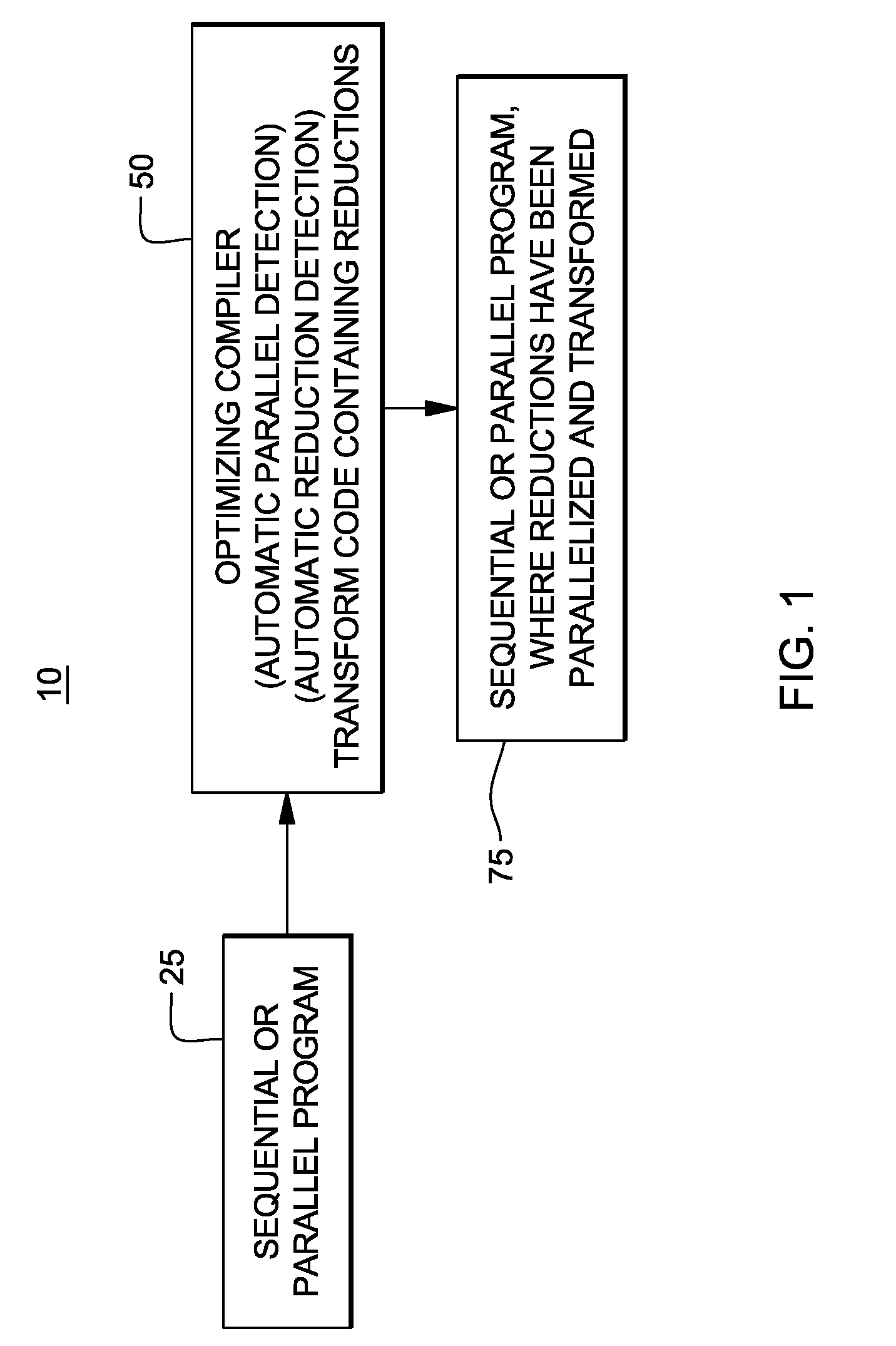 Parallelization of irregular reductions via parallel building and exploitation of conflict-free units of work at runtime