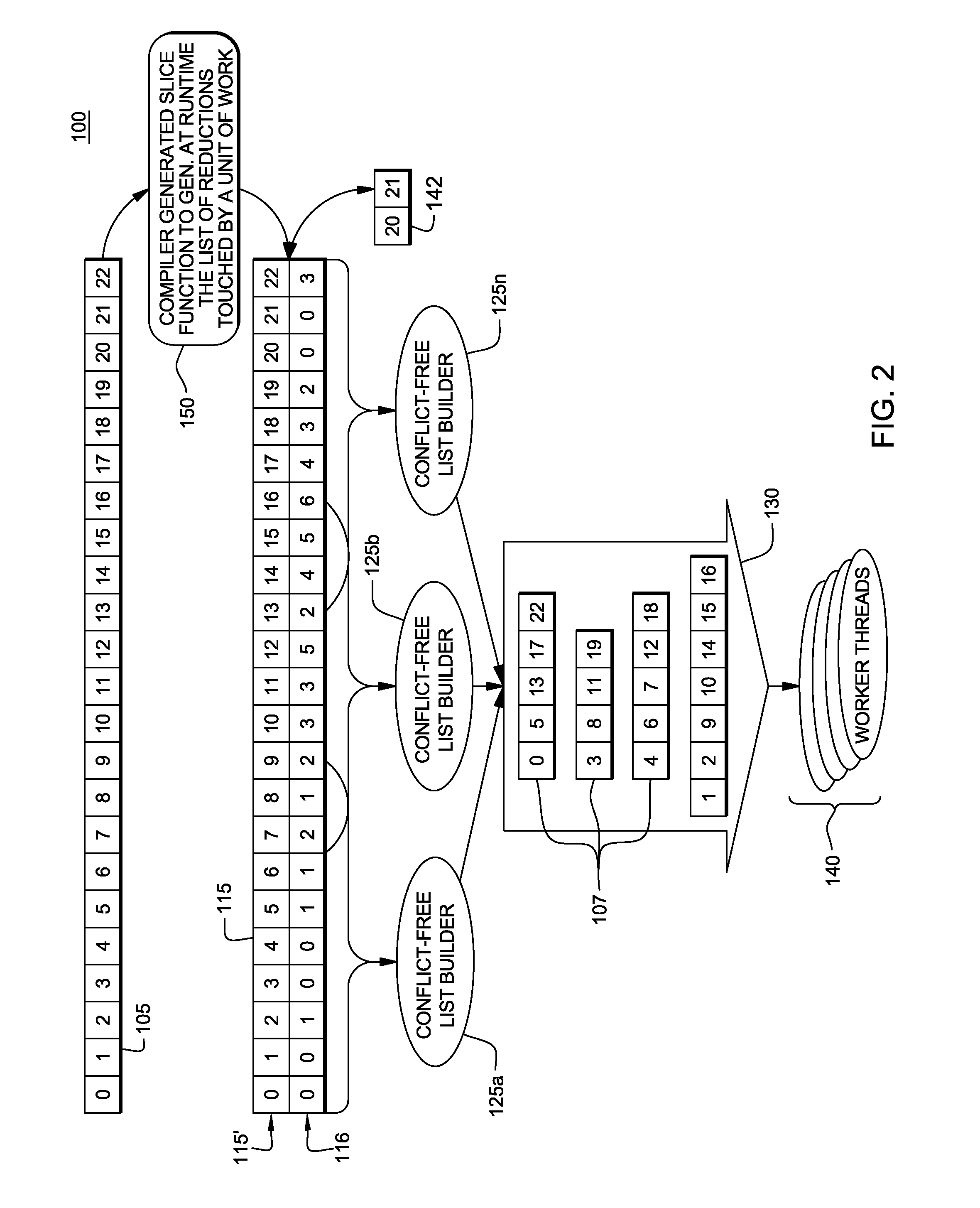 Parallelization of irregular reductions via parallel building and exploitation of conflict-free units of work at runtime