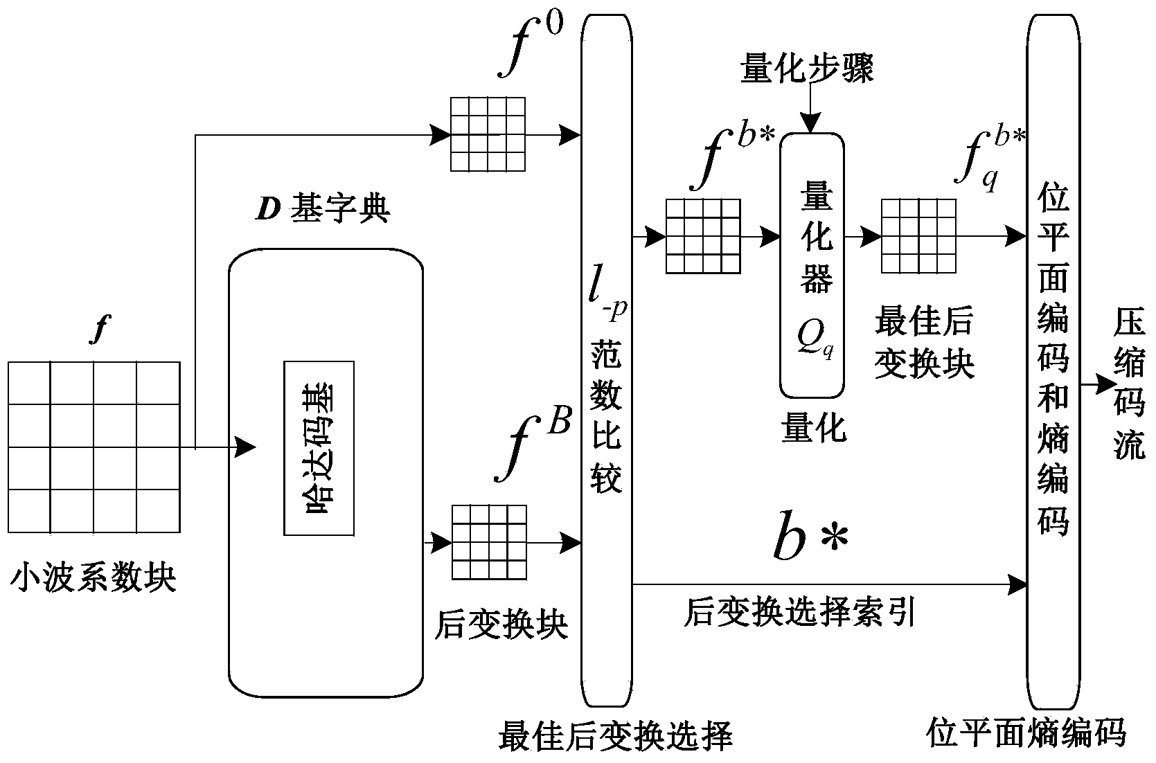 Image compression unit for large visual field TDICCD camera