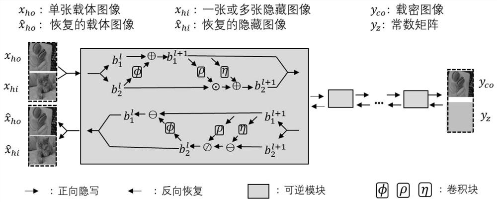 High-capacity image steganography and recovery method based on reversible neural network