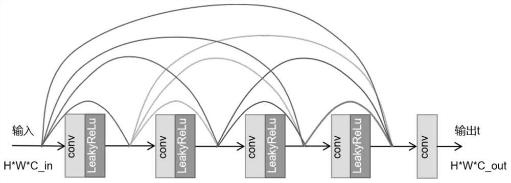 High-capacity image steganography and recovery method based on reversible neural network