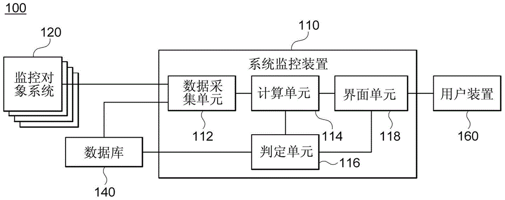 System monitoring apparatus and method