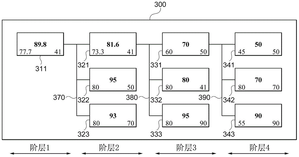 System monitoring apparatus and method