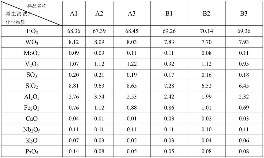 Ash removal method for regeneration pretreatment of plate-type denitration catalyst