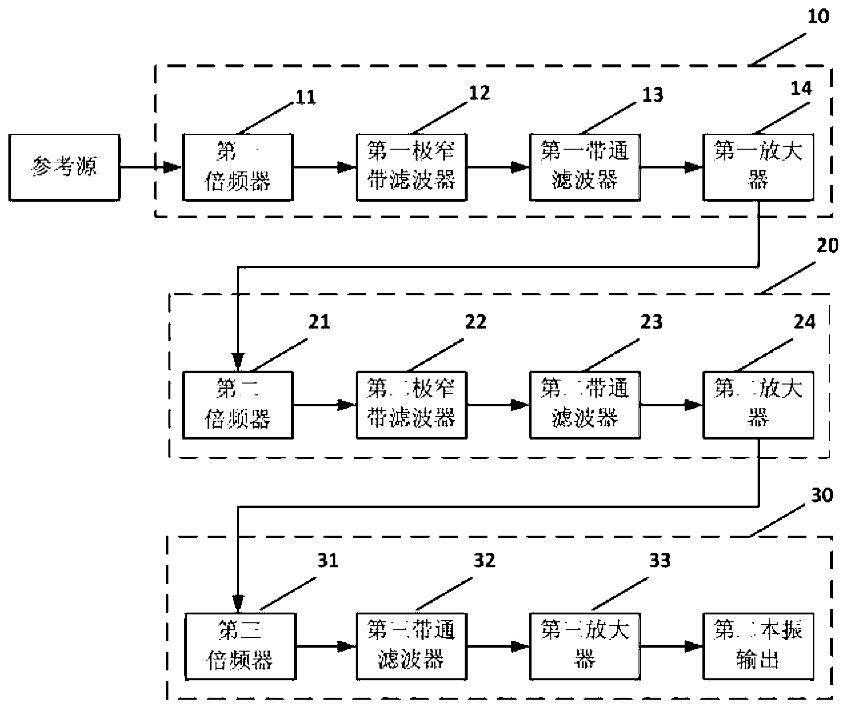 Local oscillator circuit and local oscillation signal generation method