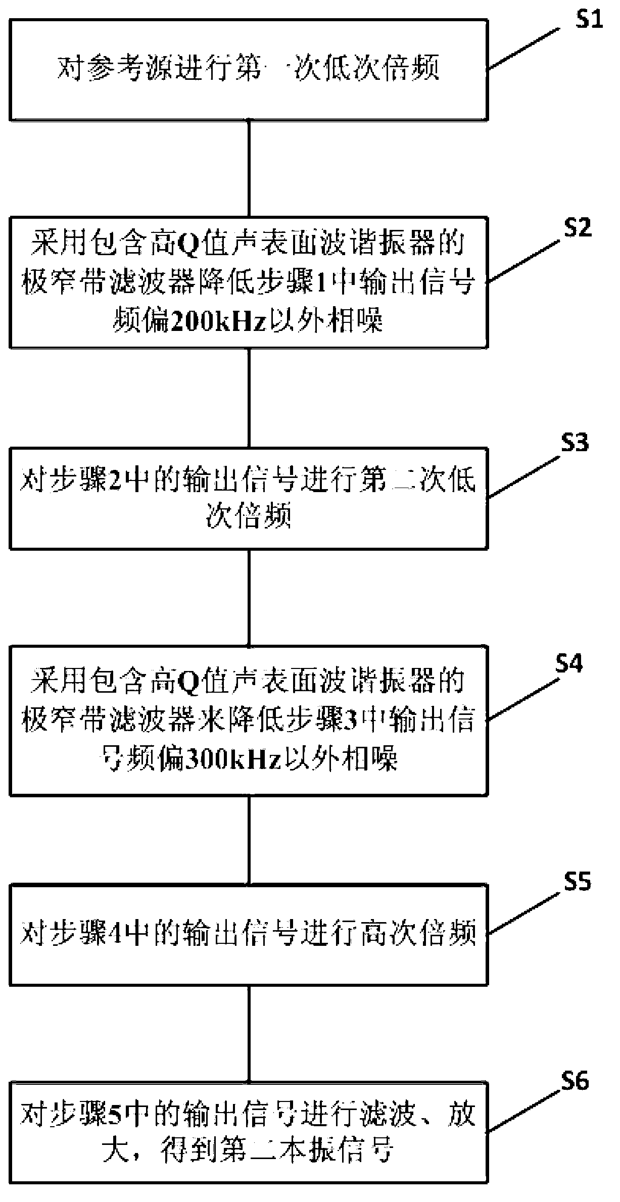 Local oscillator circuit and local oscillation signal generation method