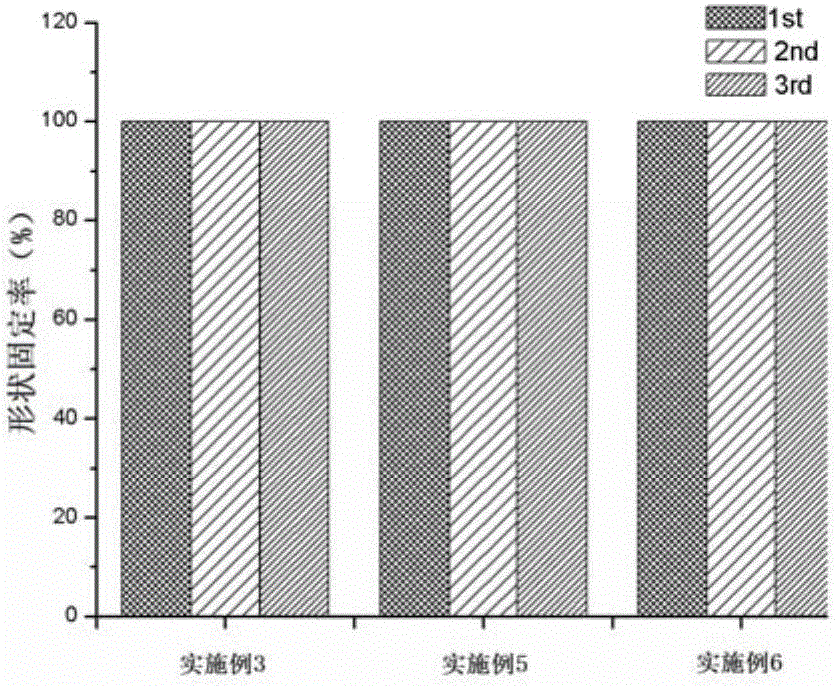 Bio-based thermoplastic elastomer with shape memory function and preparation method thereof