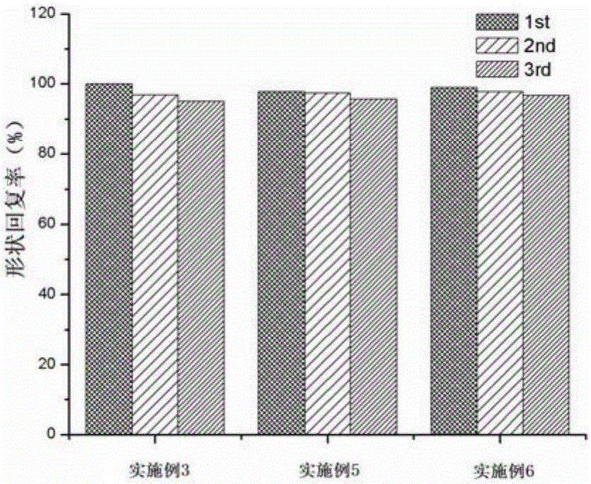 Bio-based thermoplastic elastomer with shape memory function and preparation method thereof