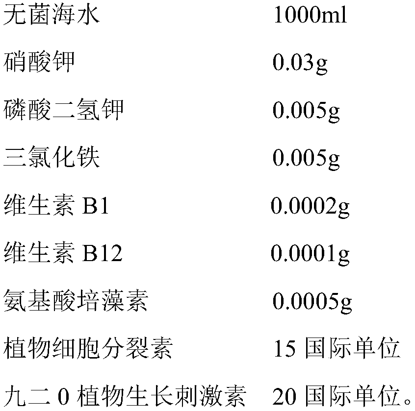 Expanded culture method of oocystis algae species with high activity and strong resistance