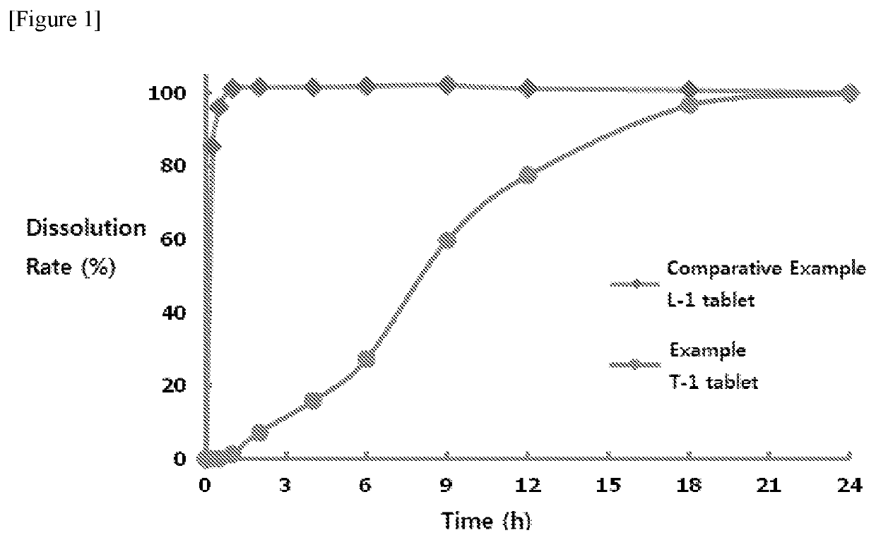 Mucoadhesive pharmaceutical composition and preparation method therefor