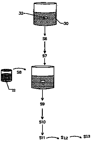 Method for industrialized production of breathable Lentinula edodes fungus bags