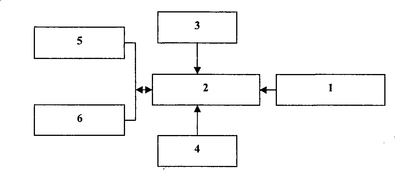 Electronic payment trading platform real-name control system realization method