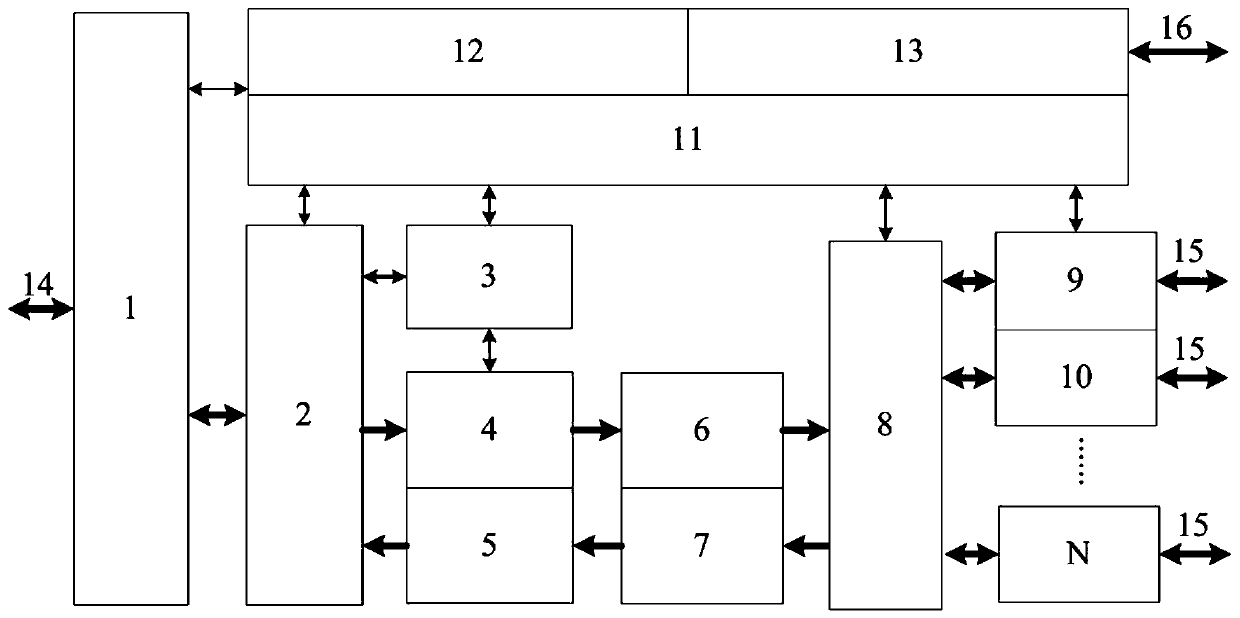 Linux network card driving controller of dual-network redundant Ethernet controller