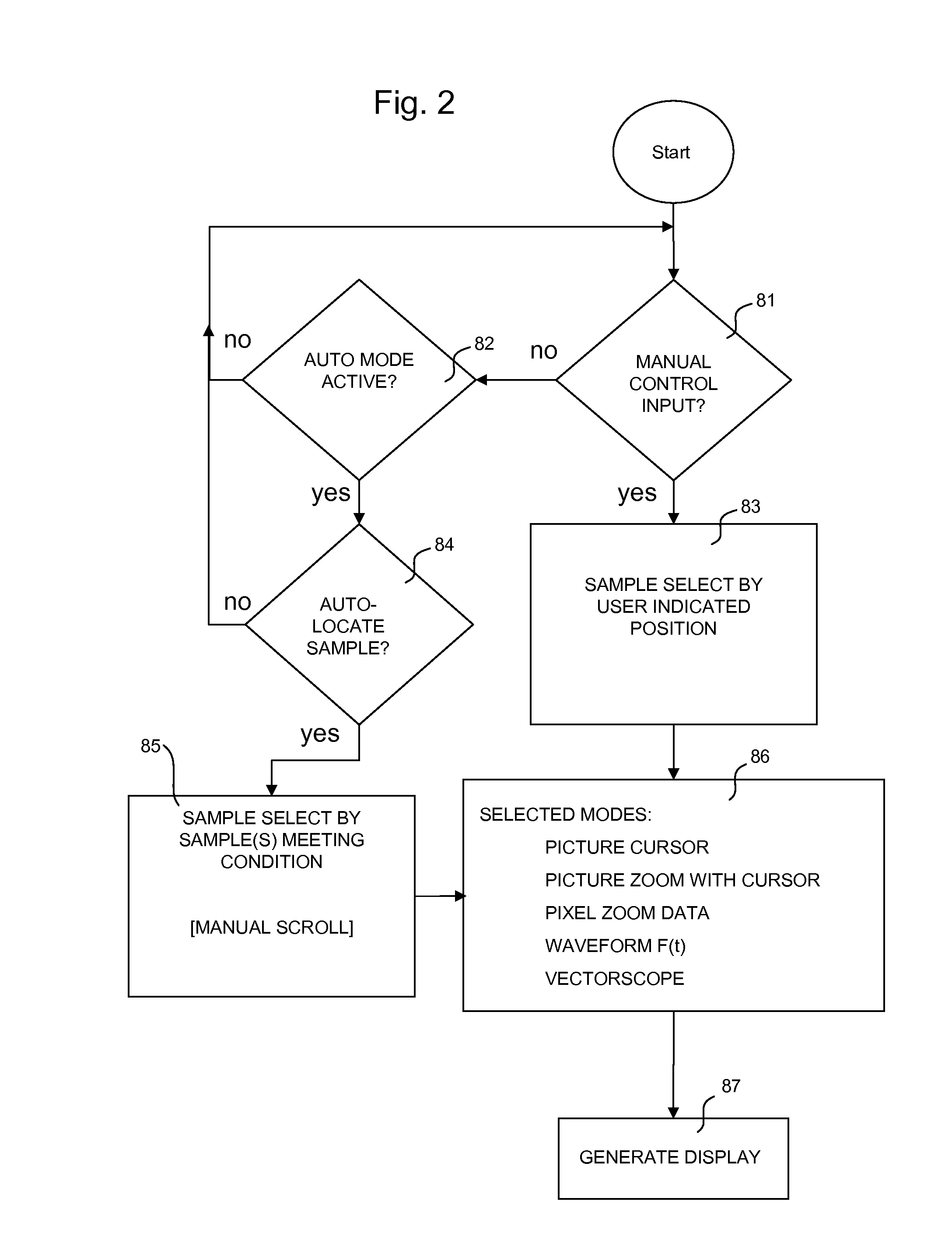 Method and apparatus for analyzing digital video using multi-format display