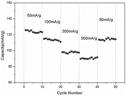 Micro-mesoporous polytriphenylamine derivative applied to lithium battery, as well as preparation method thereof