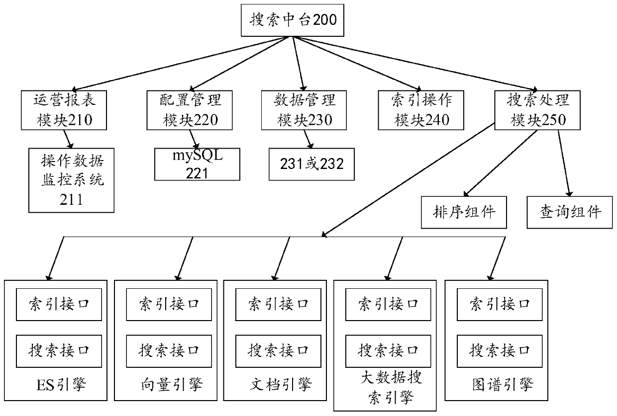 Information search method and device based on cloud technology, equipment and storage medium