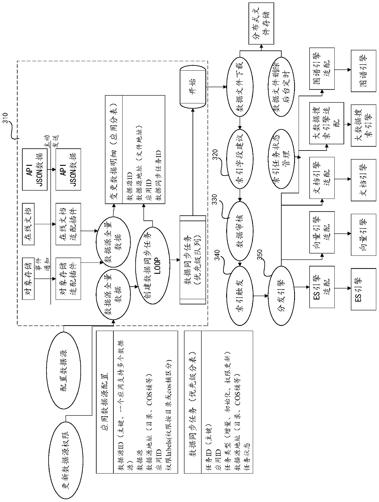 Information search method and device based on cloud technology, equipment and storage medium