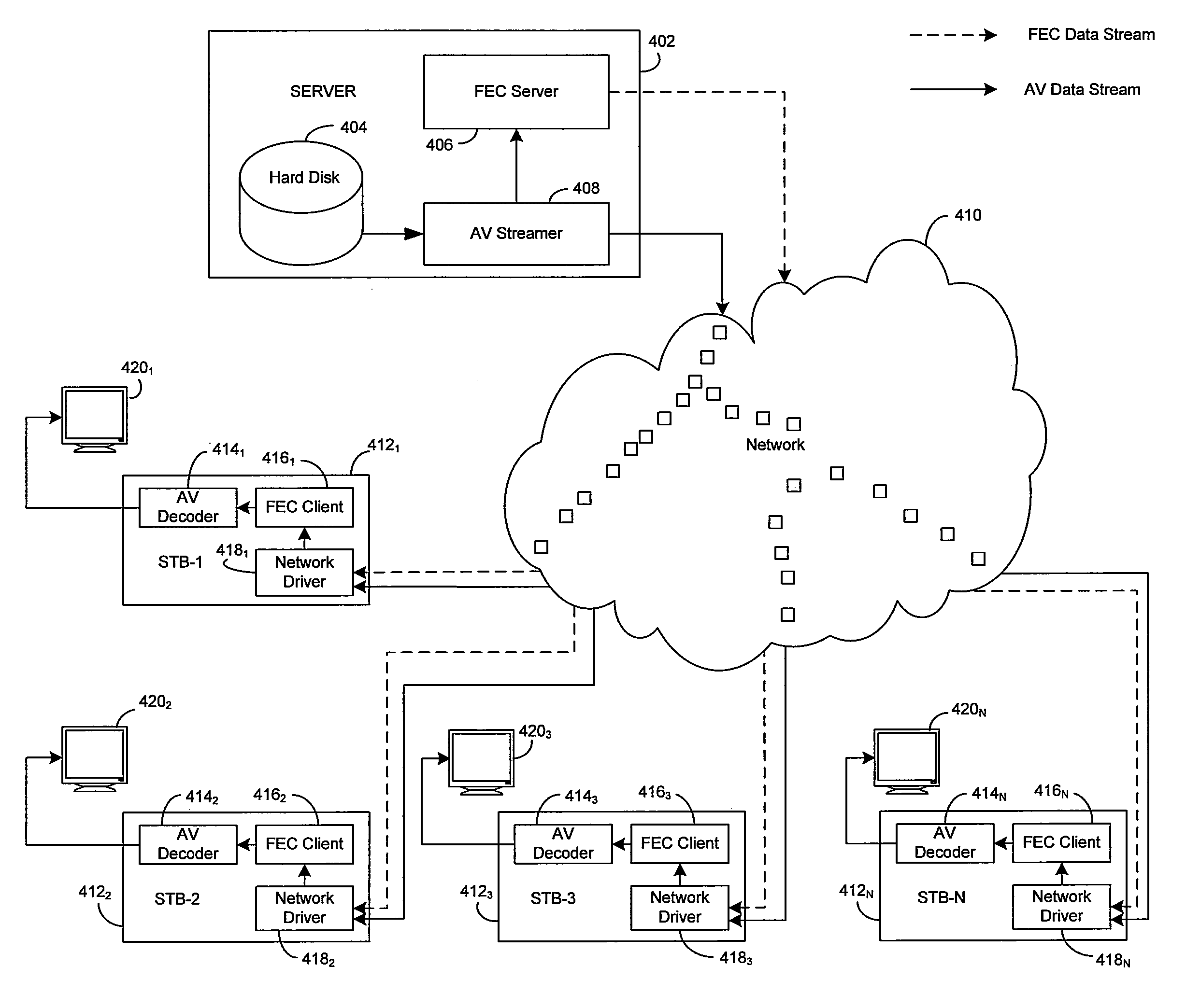 Method and System for Dynamically Adjusting Forward Error Correction (FEC) Rate to Adapt for Time Varying Network Impairments in Video Streaming Applications Over IP Networks