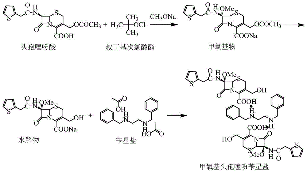 A kind of synthetic method of cefoxitin acid