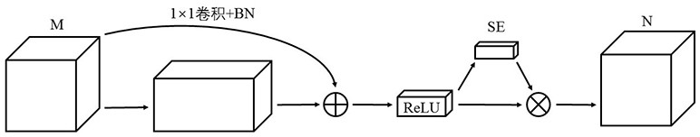 Flexible separable convolution framework, feature extraction method and application thereof in VGG and ResNet