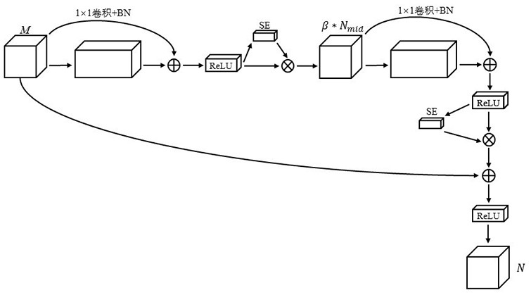 Flexible separable convolution framework, feature extraction method and application thereof in VGG and ResNet