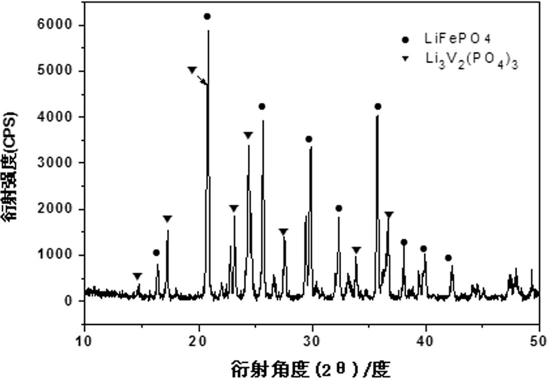 Method for preparing lithium iron phosphate-lithium vanadium phosphate by quenching method