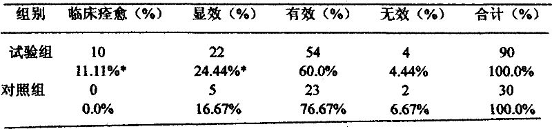 Traditional Chinese medicine capsule for treating hyperplasia of mammary glands and preparation method thereof