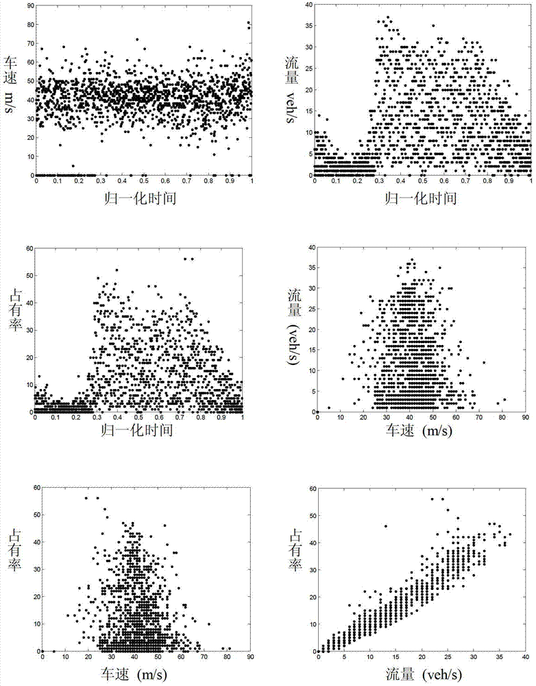 Urban road traffic condition detection method based on neural network classifier cascade fusion