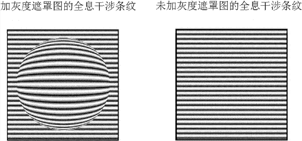 A method and a system for generating holographic interference fringes