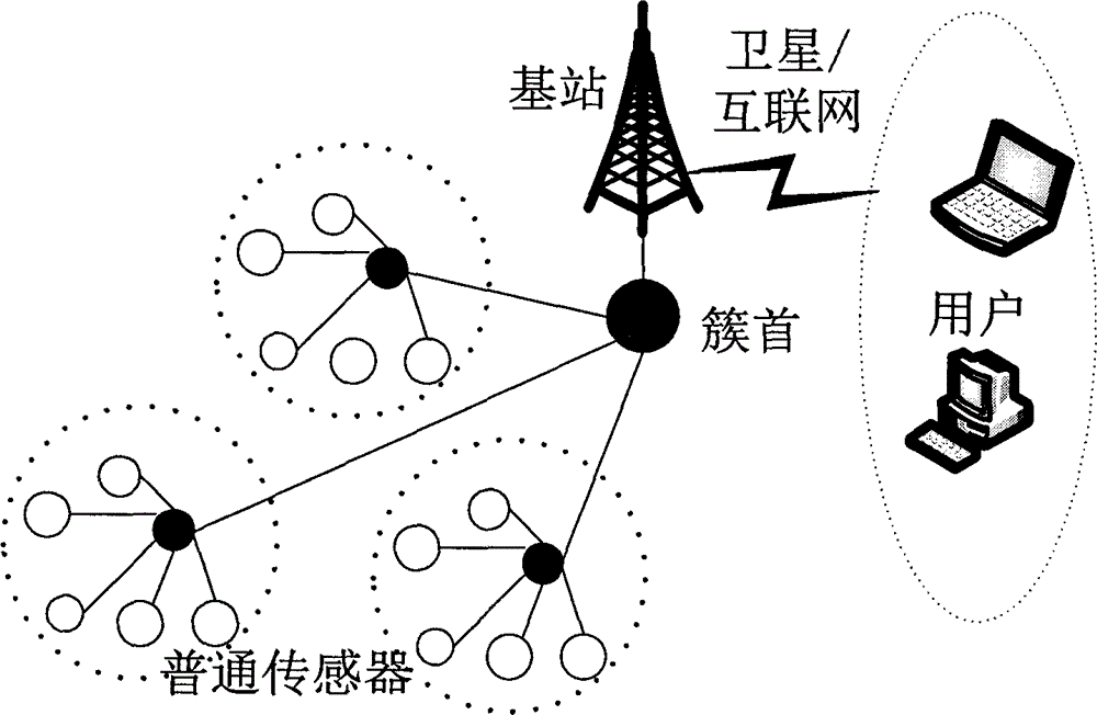 Collaborative filtering based reliable data fusion optimization method in wireless sensor network