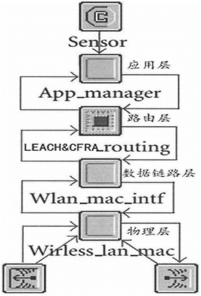 Collaborative filtering based reliable data fusion optimization method in wireless sensor network