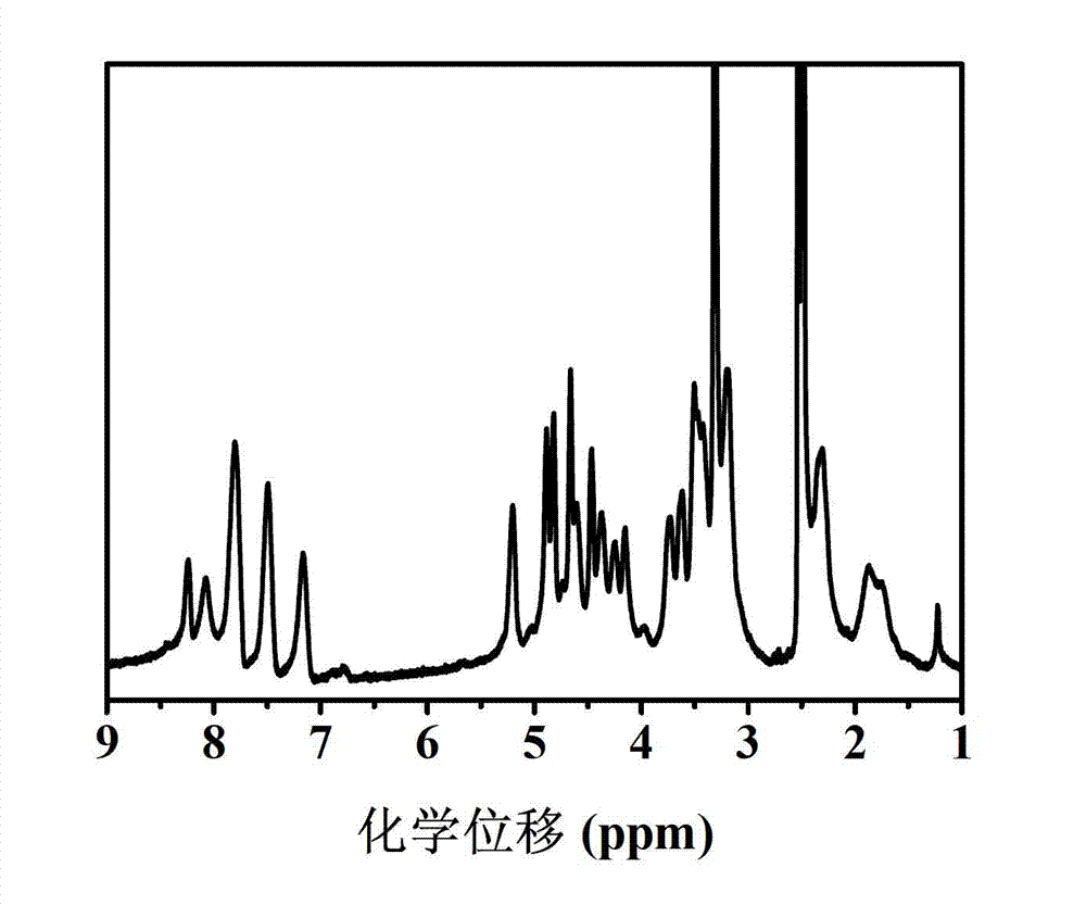 Amphipathic polysaccharide/polypeptide block polymer containing azobenzene group and preparation method and application of block polymer