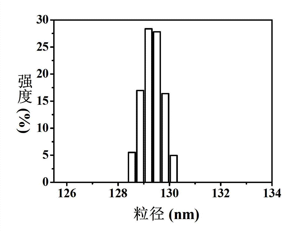 Amphipathic polysaccharide/polypeptide block polymer containing azobenzene group and preparation method and application of block polymer