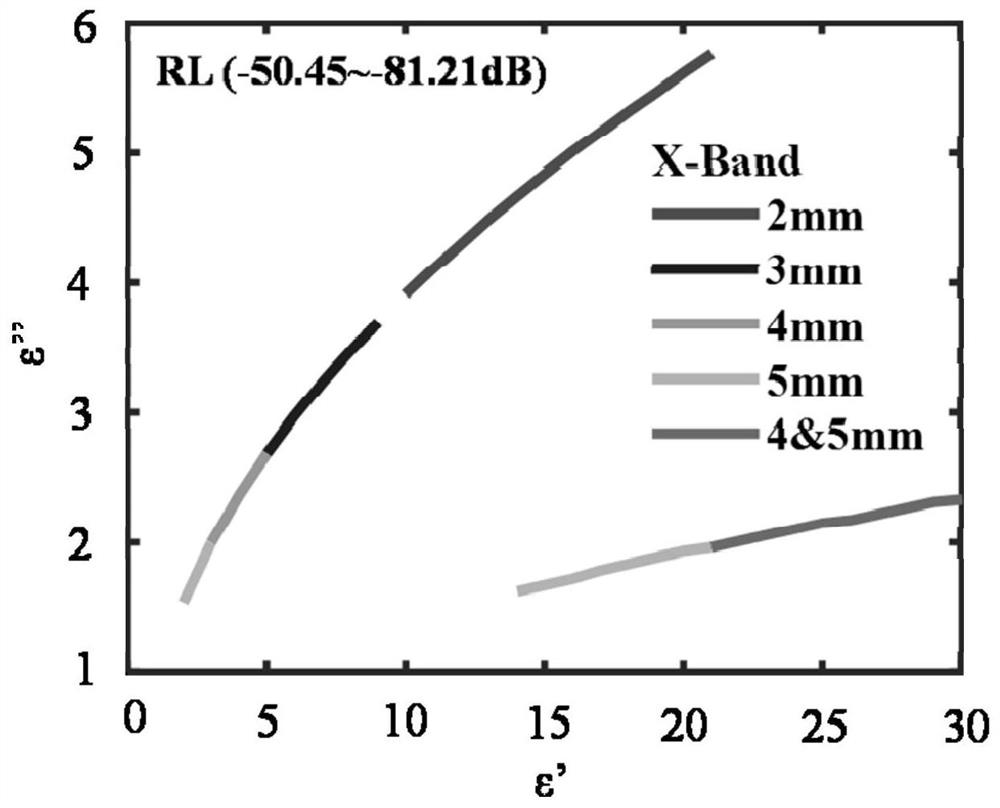 Rapid design method for dielectric composite absorbent