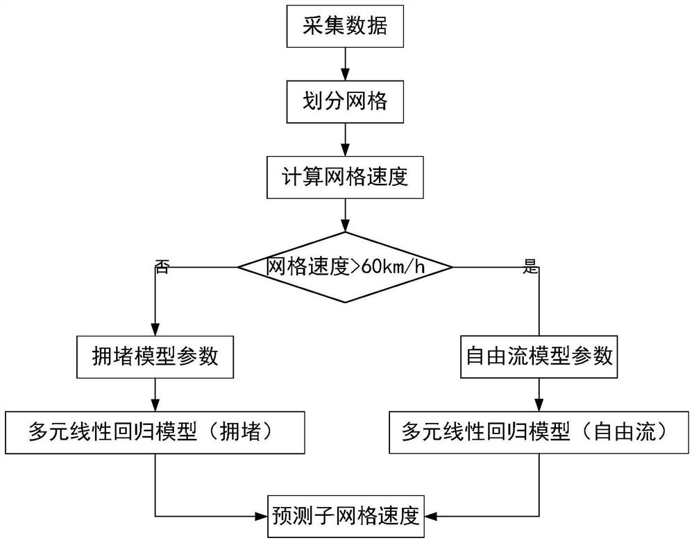 Method for improving resolution of traffic space-time diagram