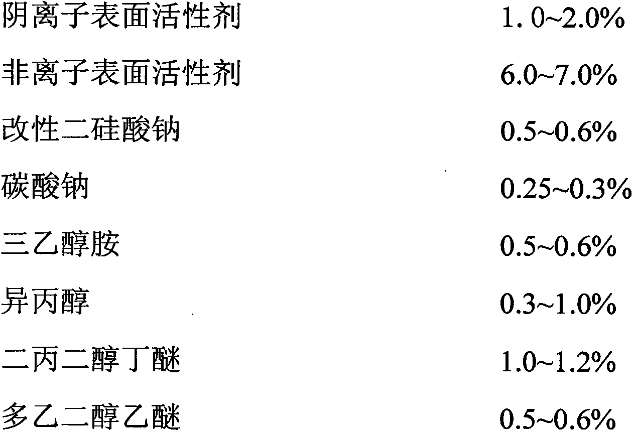 Oil stain cleaning agent and preparation method thereof