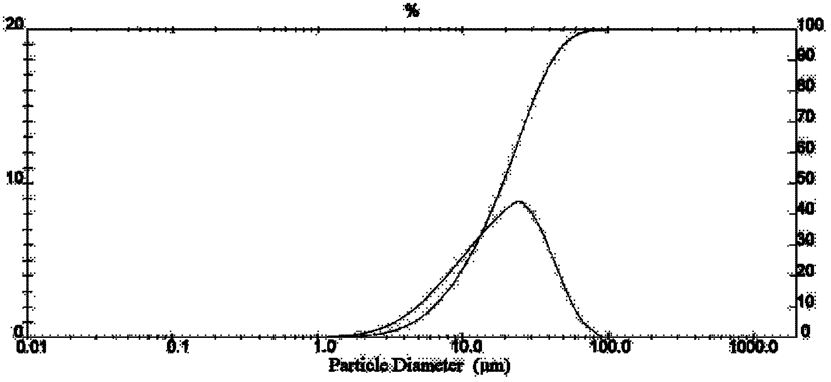 Manufacture process of changeable geometrical cross-section turbocharger nozzle blade