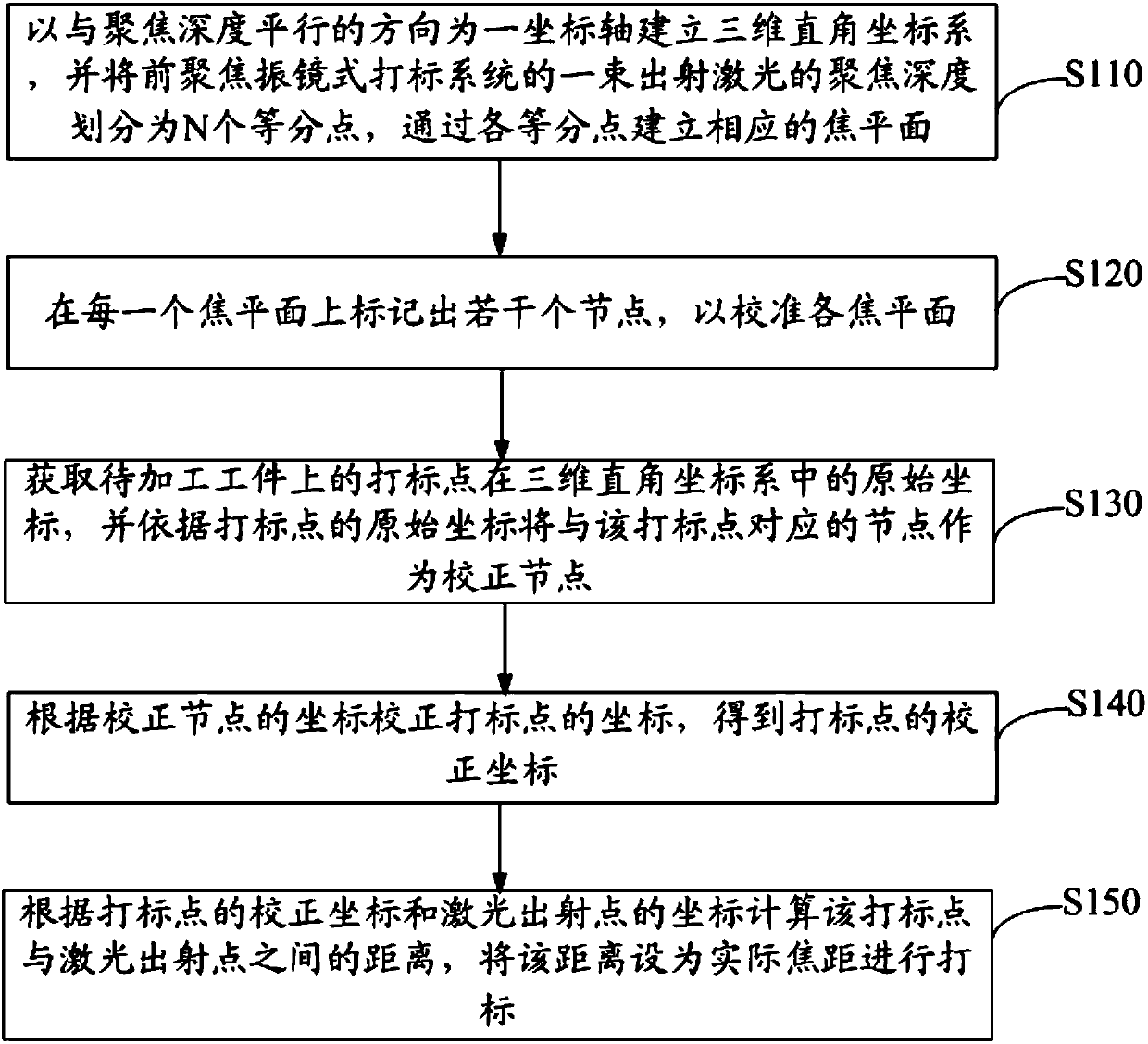 Three-dimensional laser marking method and device and storage medium