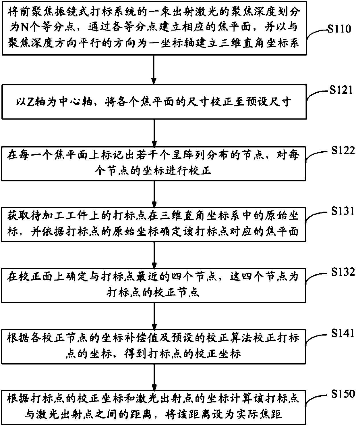 Three-dimensional laser marking method and device and storage medium