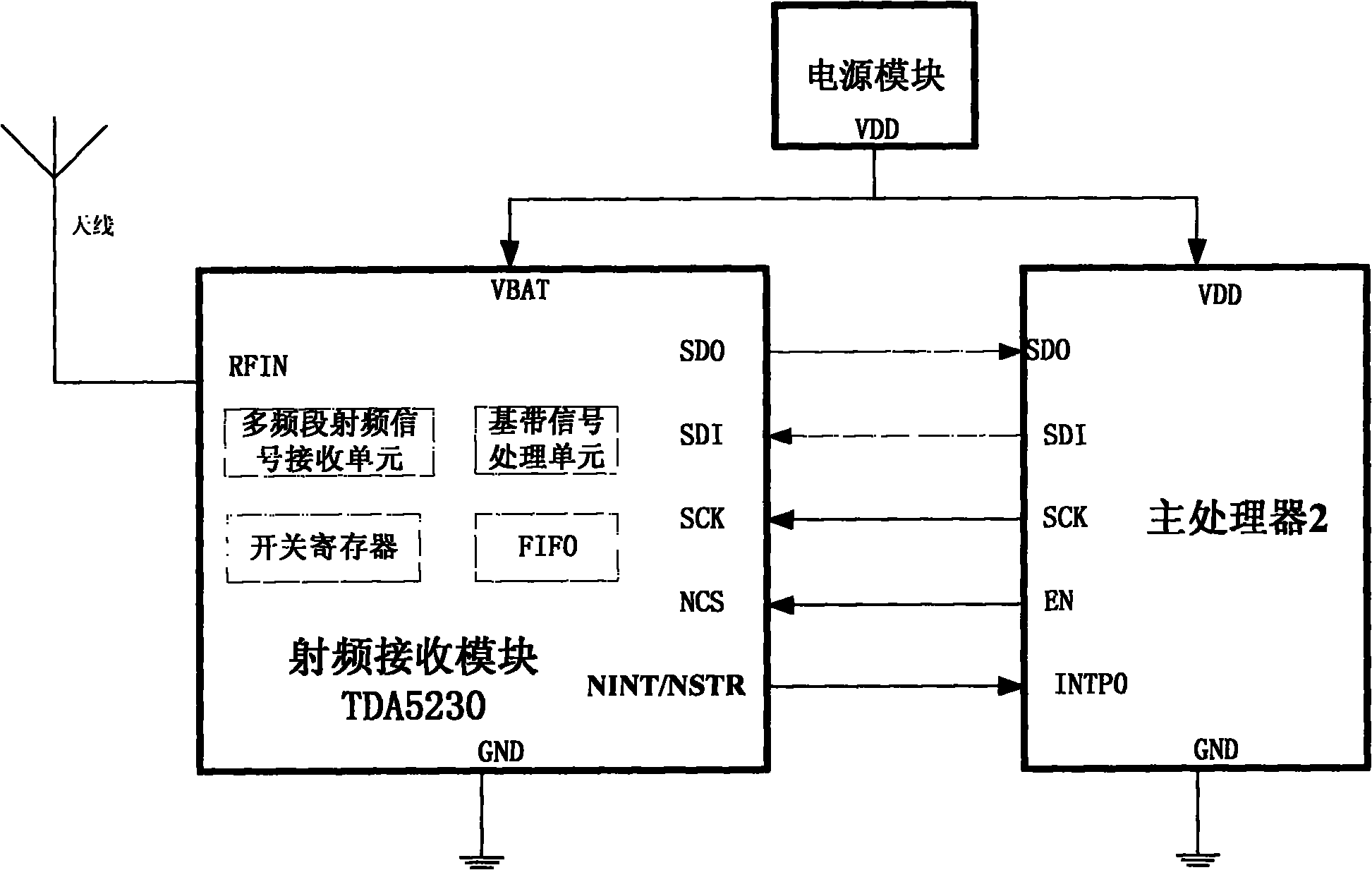 Intelligent remote control key entry method and device of automobile