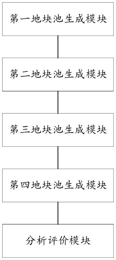 Intelligent site selection method and device for natural resource construction project land