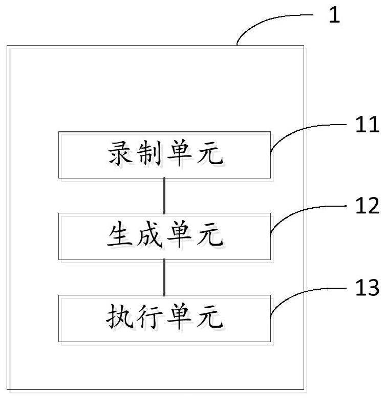 Automatic test method and device based on artificial intelligence, equipment and storage medium