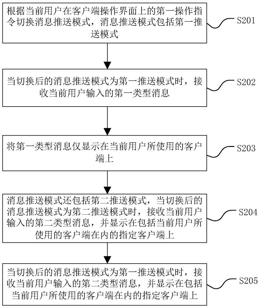 Message push method, message push device and computer readable storage medium